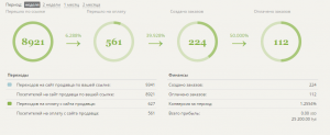 2015-09-17 14-06-28 Статистика - Glopart.ru - Google Chrome